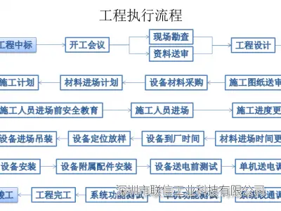 工程执行流程